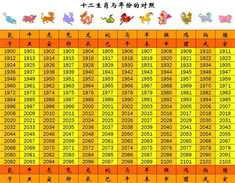 1993 屬什麼|【93年是什麼年】民國93年是甚麼生肖？今年幾歲？輕鬆掌握生。